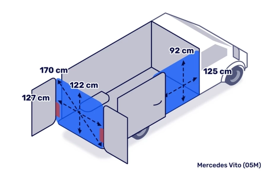 Bestelbus 5m3 Mercedes - Diks Autoverhuur - 2